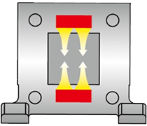 toggle clamping